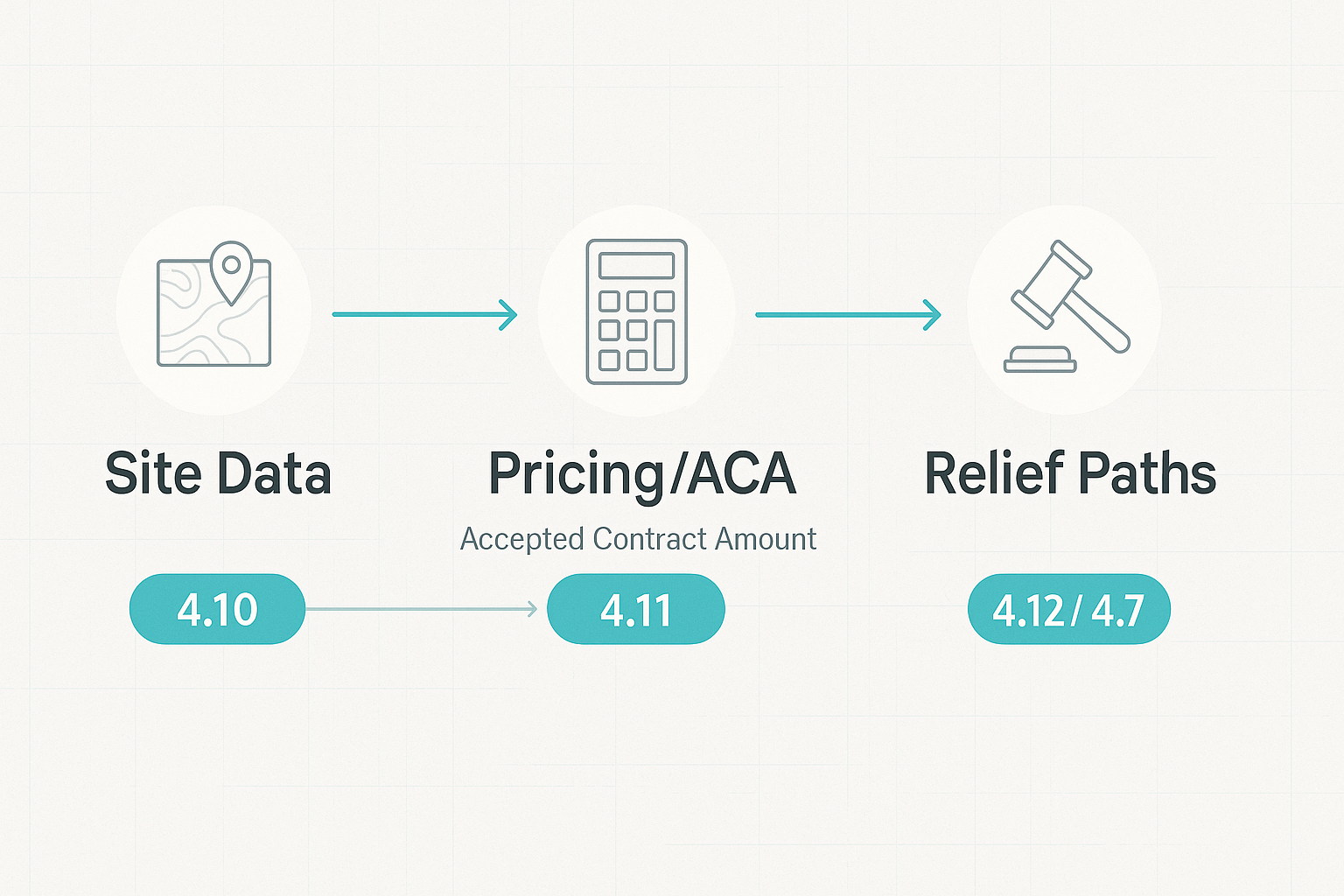 Accepted Contract Amount