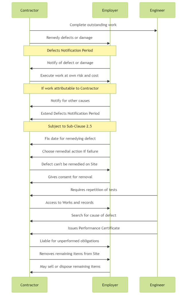 Sequence Diagram