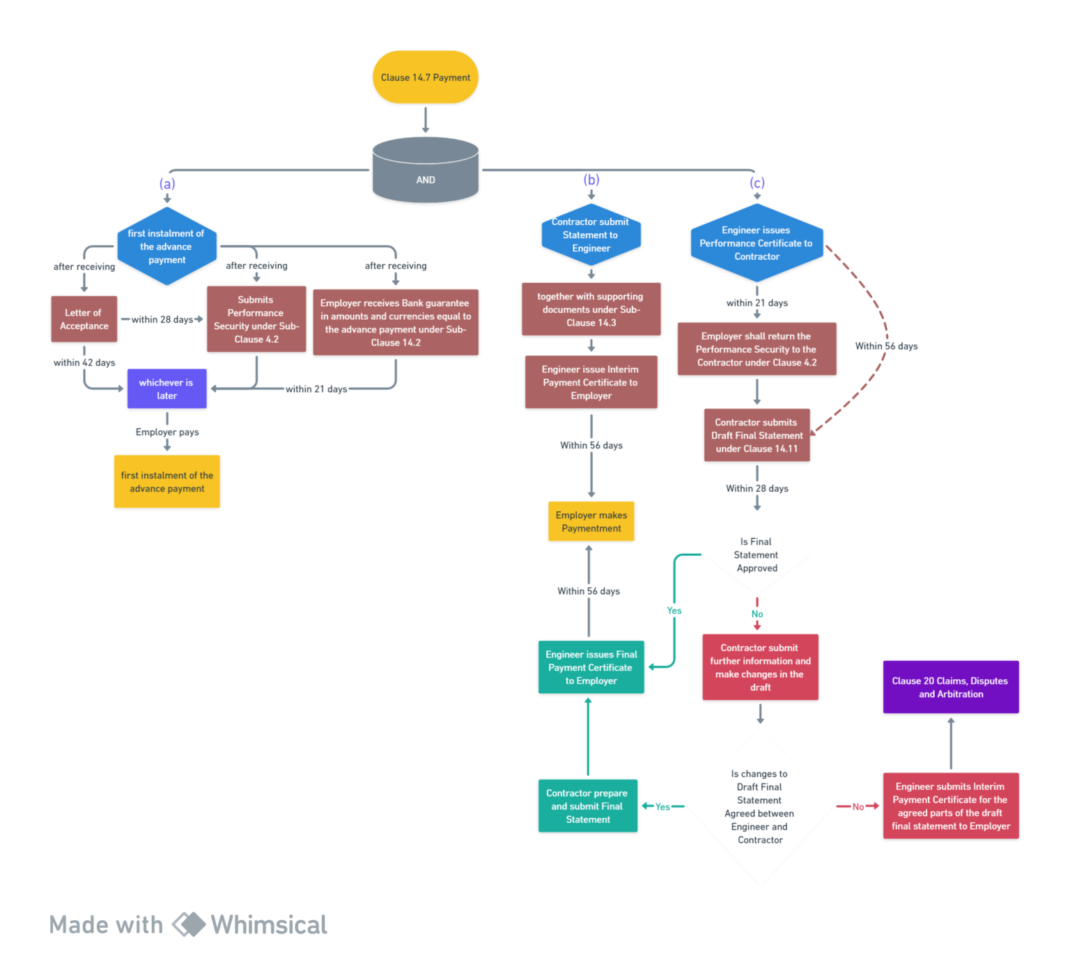 final-payment-certificate-fidic-clause-14-13-guide