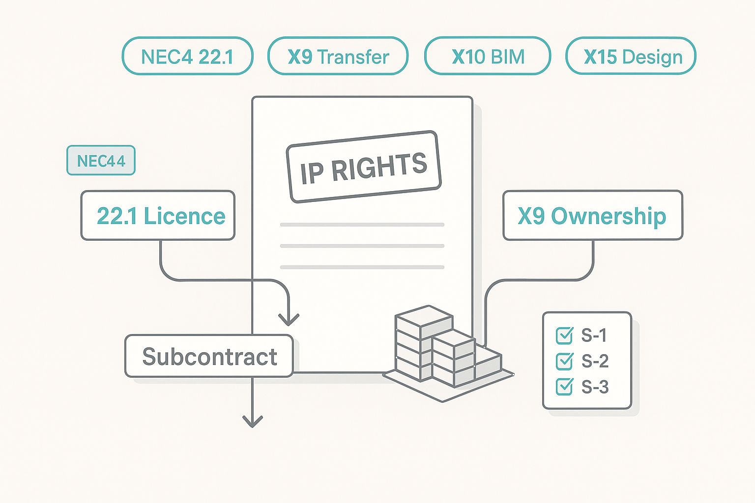 Subcontract IP Flow-Down