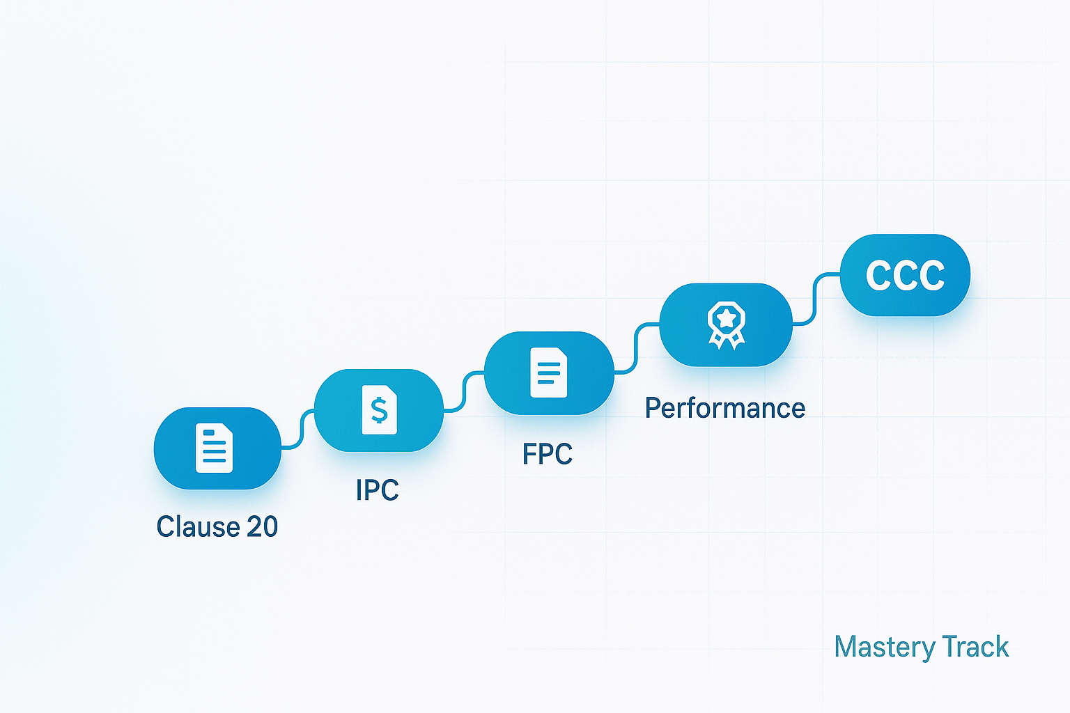 FIDIC Claims & Payments: Certification Study Track